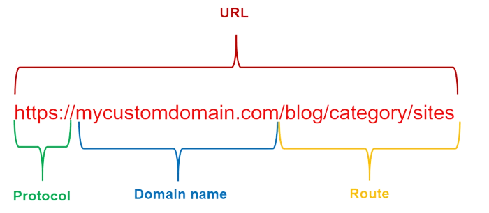 Uniform-Resource-Locator